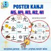 Poster hơn 2000 chữ Kanji luyện thi JLPT – học Kanji hiệu quả, nhớ lâu